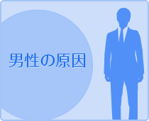 女性の原因